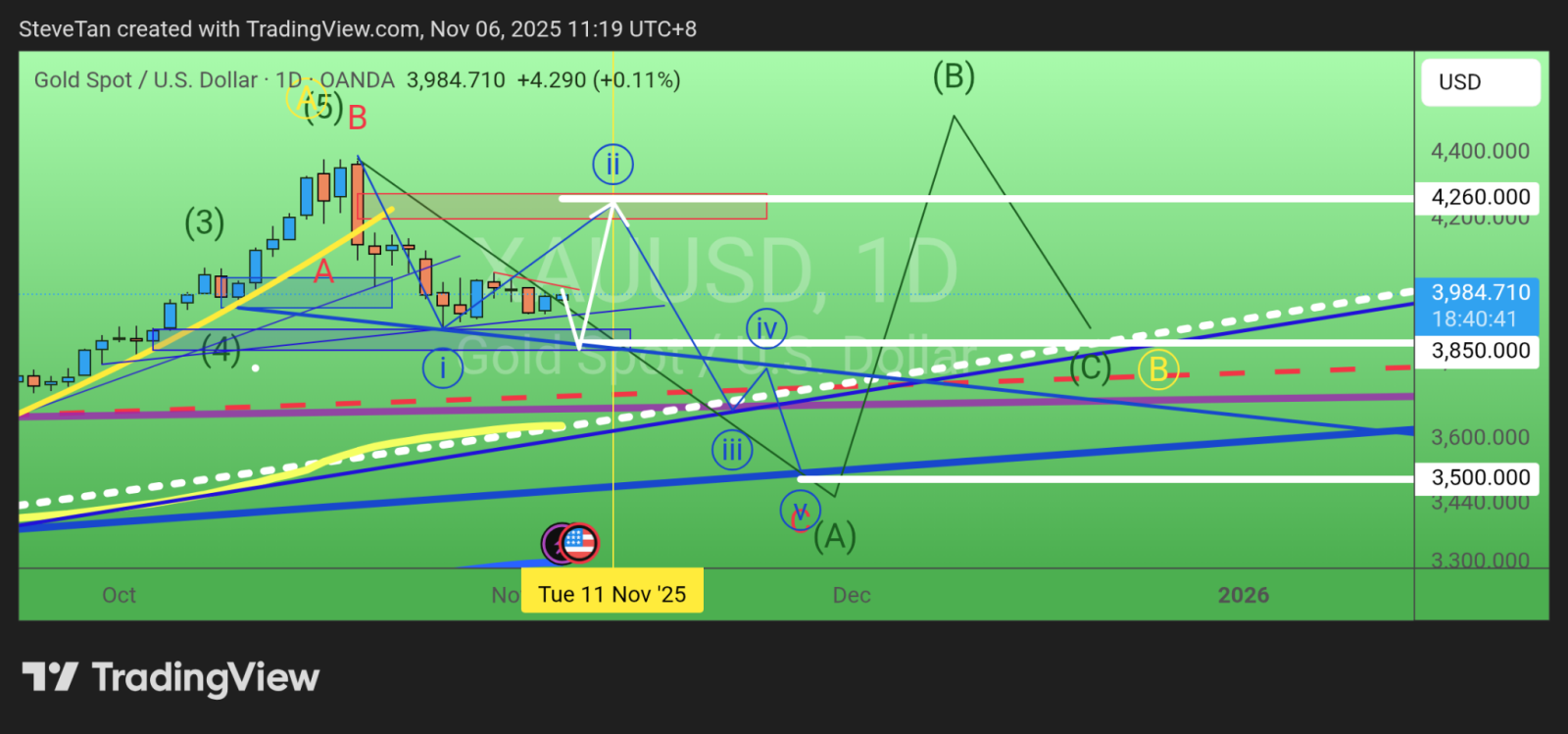 金/米ドル (XAUUSD.CFD)$ 金価格は急騰前にさらなる下落局面を迎える可能性があります。急騰の引き金となるの... -  moomooコミュニティ