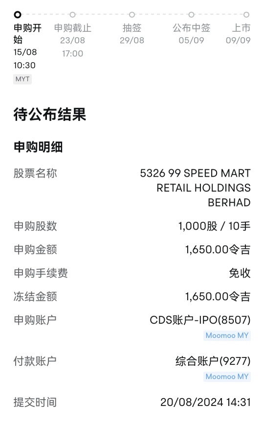 Bullish on 99 Speedmart for long-term hold.