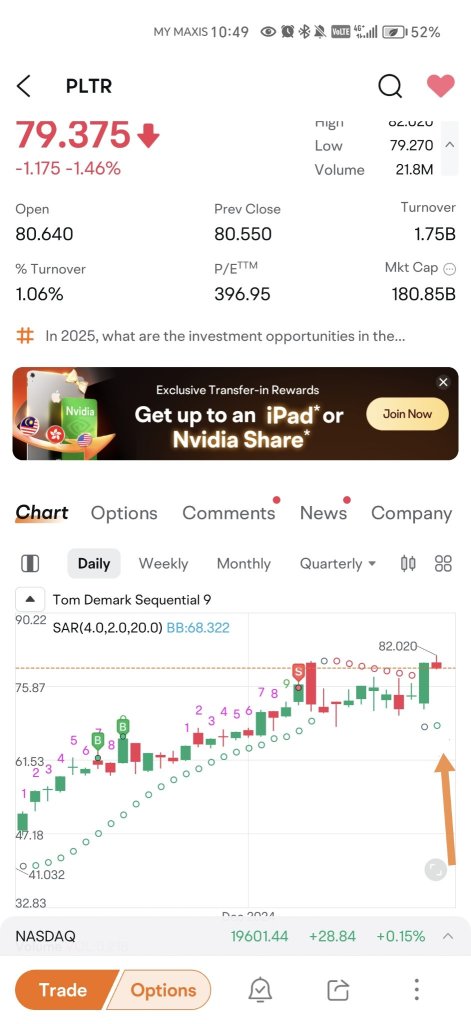 Did you see the buying point?