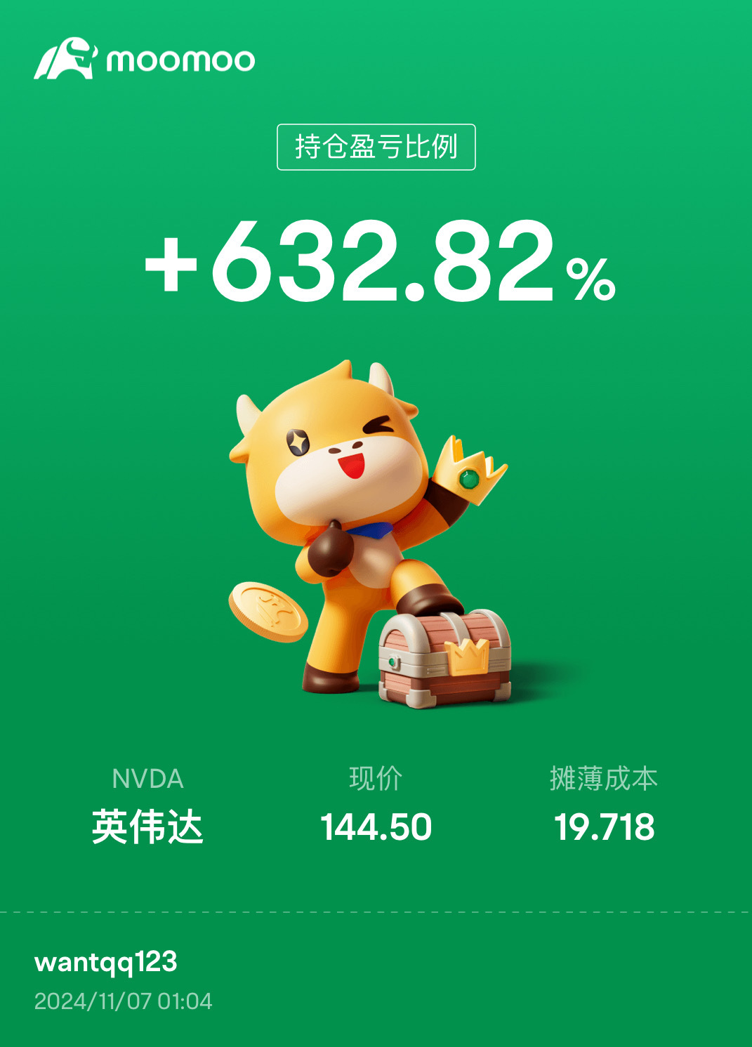 $英偉達 (NVDA.US)$ 150刀見