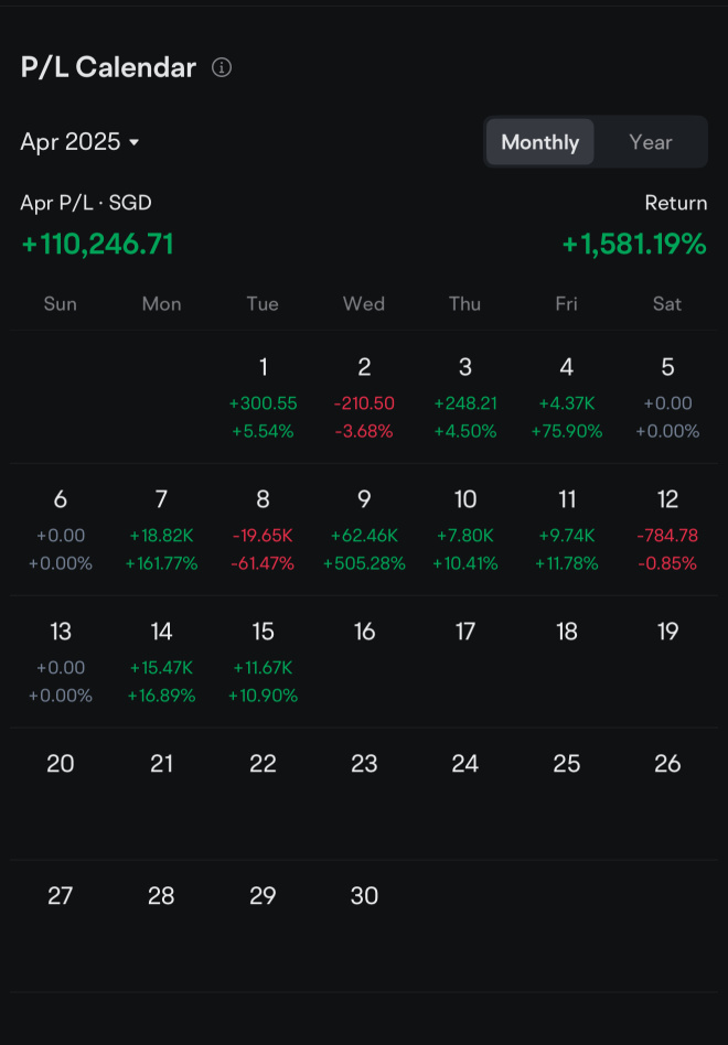 April Trades