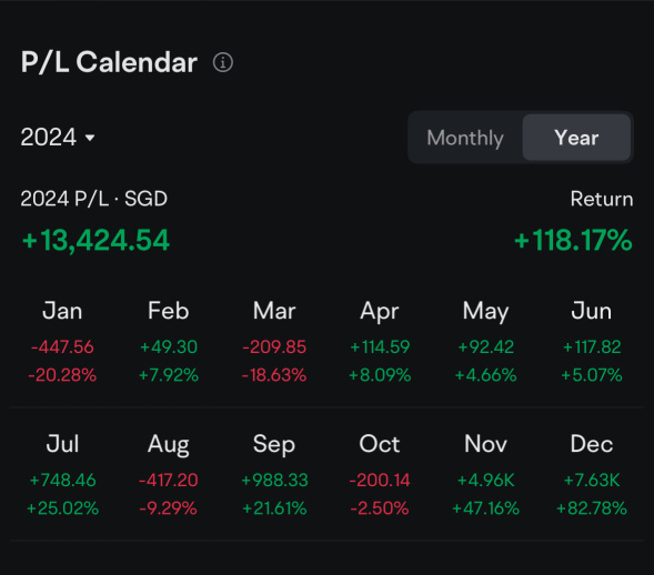 first year trading!