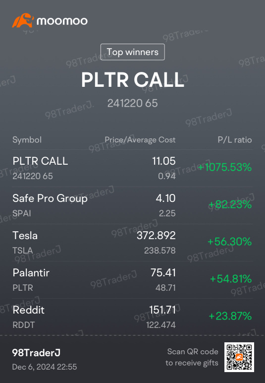 first year trading!