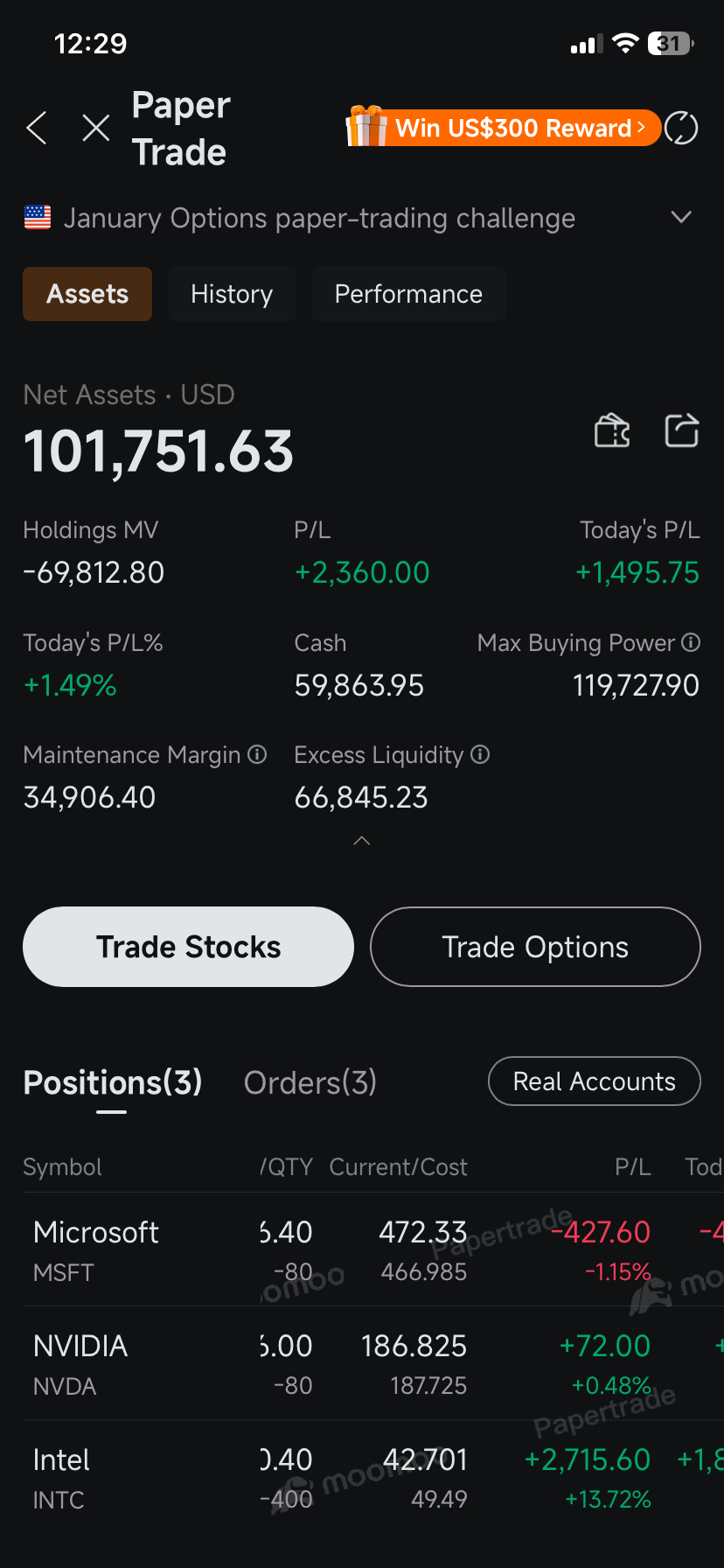 ペーパー益で1700ドルの利益 - moomooコミュニティ
