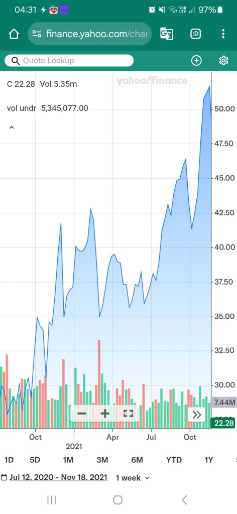 Trump previously as President from 16 July 2020 helps STM stock up to 50 . This time round too will do the same.