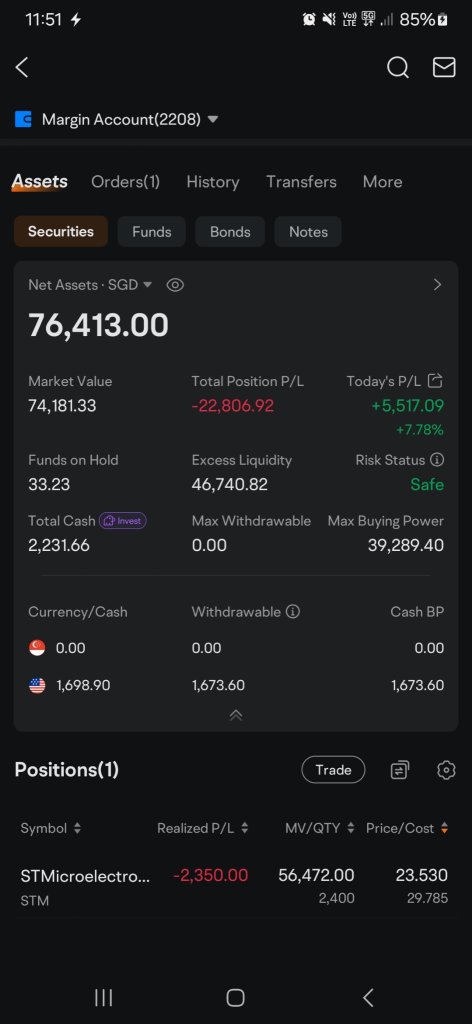 It was 23.530 during last Post-Market. Will you help and up 24? pls help save their Jobs. Thanks.