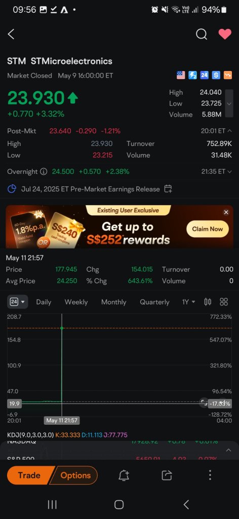 向上！向上！向上！245.00
