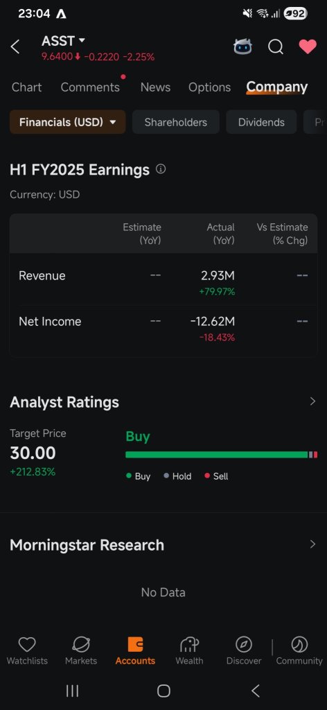 I am holding. Their target price is  30. Long term 4500 by someone.