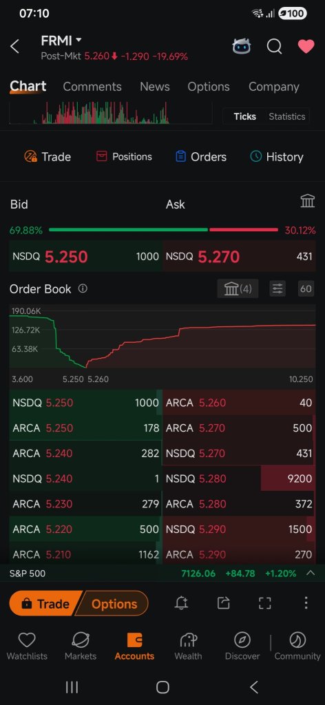It looks like Major investors come in with conditions of CEO step down to buy low.