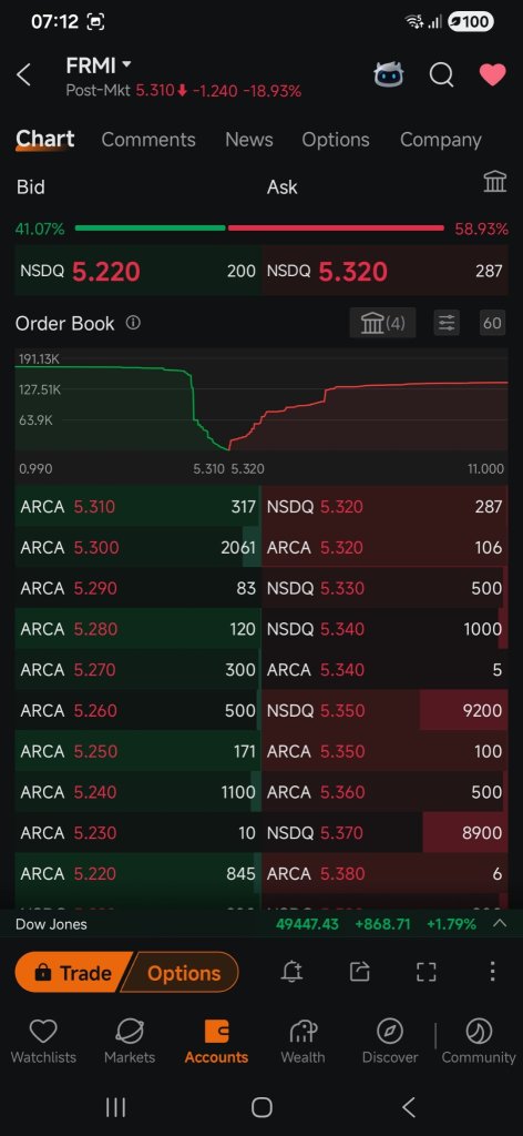 It looks like Major investors come in with conditions of CEO step down to buy low.