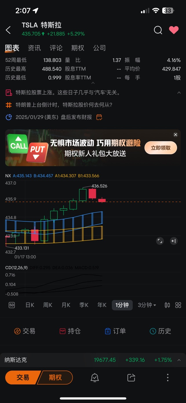 一分K回踩拉開夾角加速起飛！