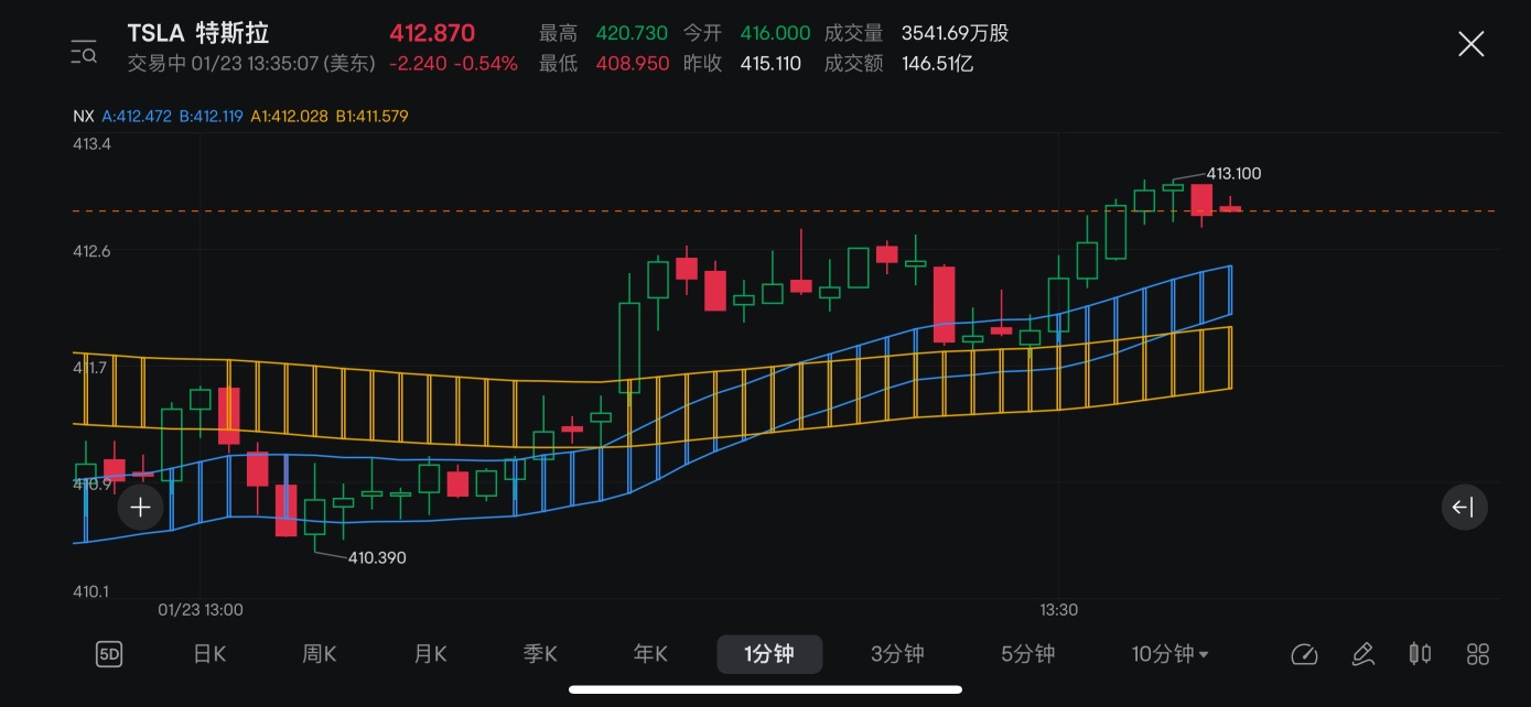 拉開夾角準備起飛