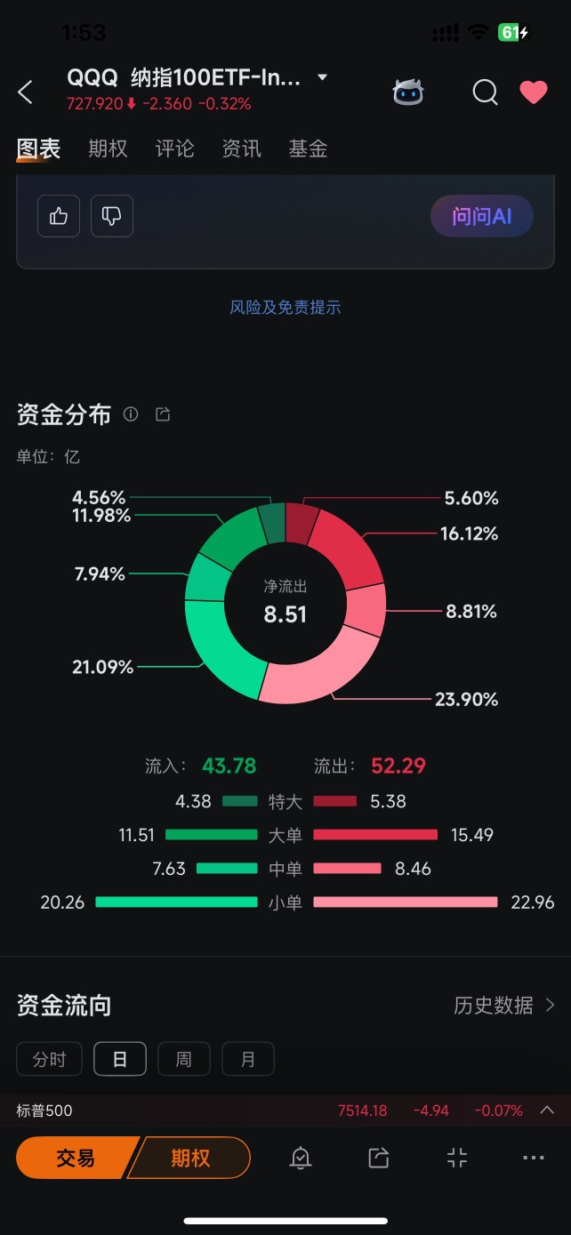 機構們都在退出是誰在接飛刀呢😆