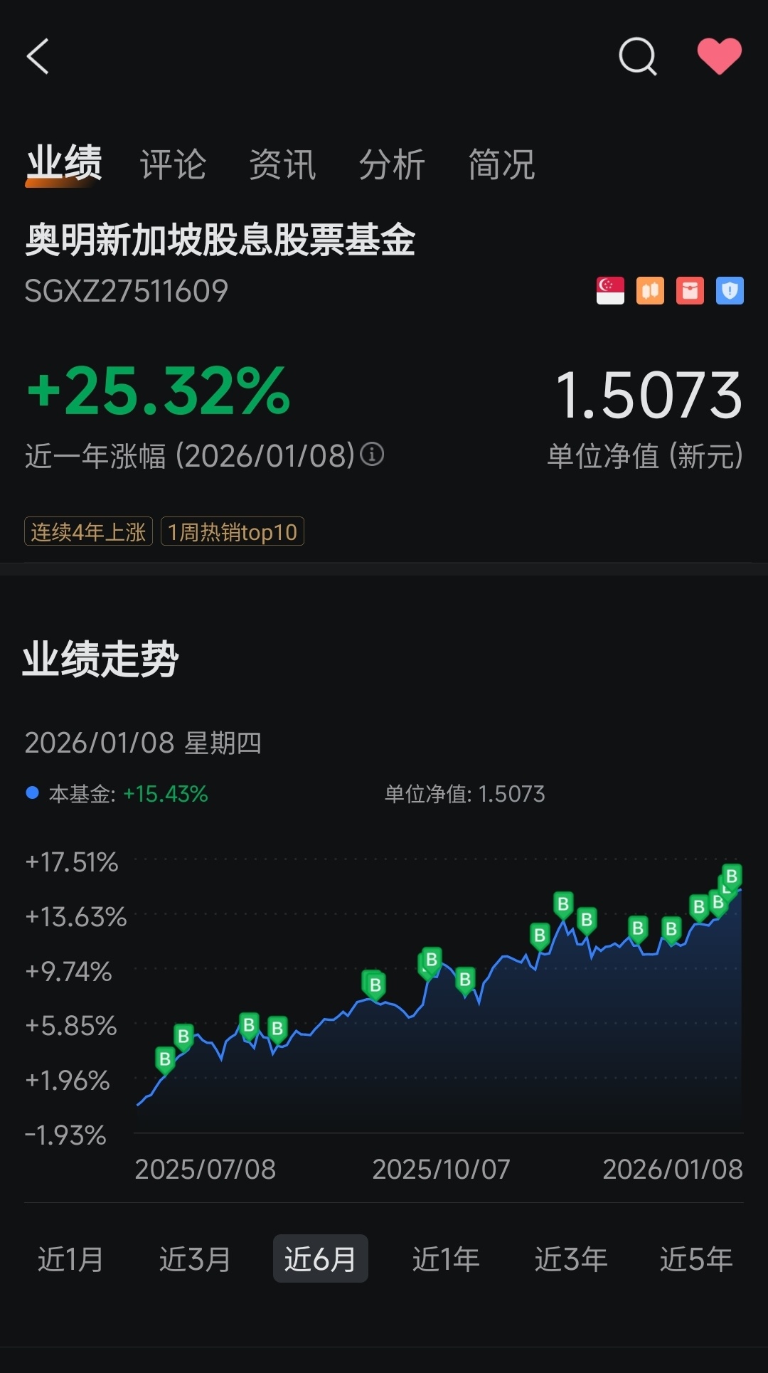 奥明新加坡股息股票基金(SGXZ27511609.MF)$ 要对性黄的有信心，立场不变- moomoo 社区