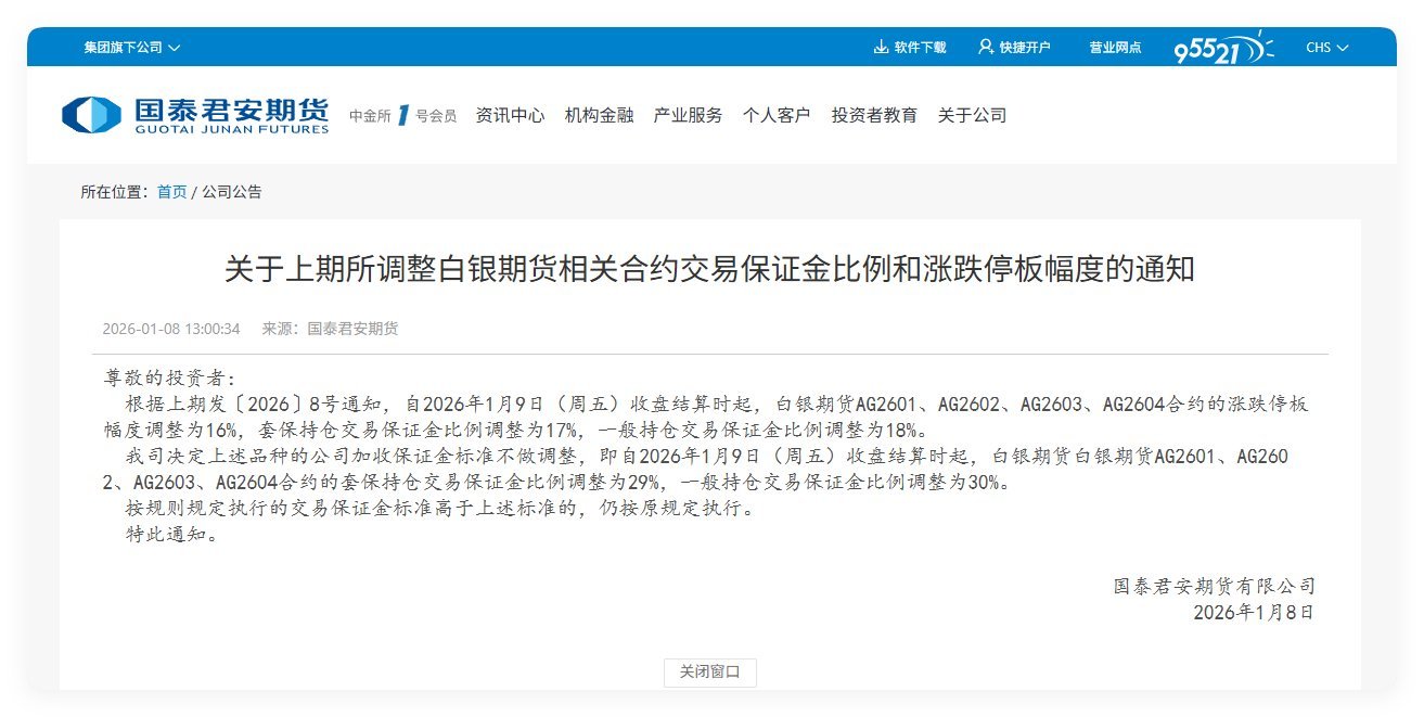 中国最大手の先物会社の一つである国泰君安期貨会社は、上海先物取引所(SHFE)の要求に従い、金・銀先物取引の証拠金を大幅... -  moomooコミュニティ