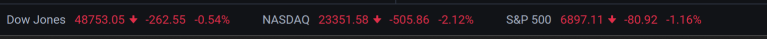 index crashing