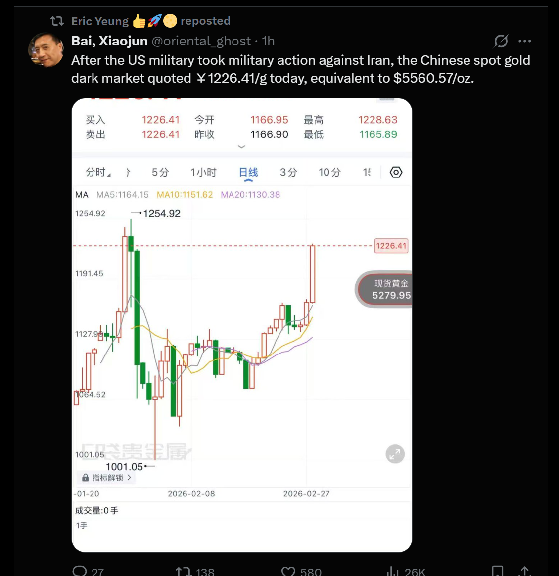 $白银/美元 (XAGUSD.FX)$ $黄金/美元 (XAUUSD.CFD)$