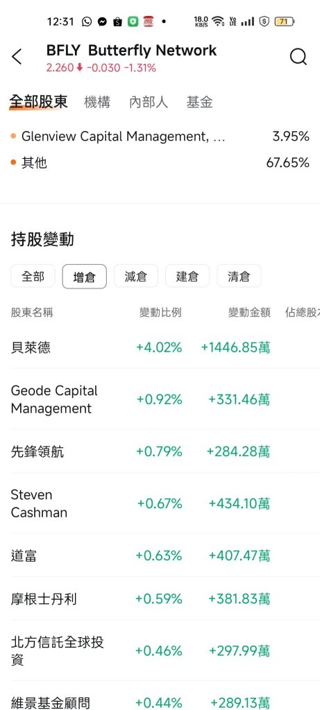 貝萊德在持續加倉