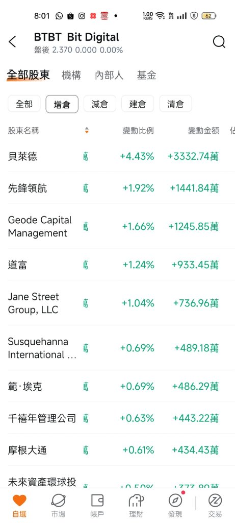 跟着贝莱德和摩根大通吃鱼的中段