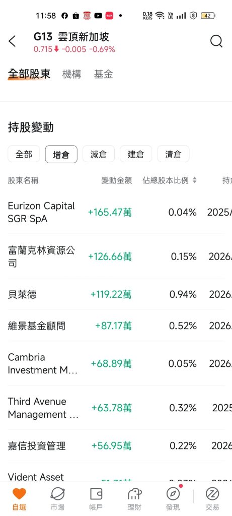 机械买进的最新时间是二月份,所以没有什么好担心的,跑的都是散户,只要没有疫情.等着拿股息就是：越低越加仓！