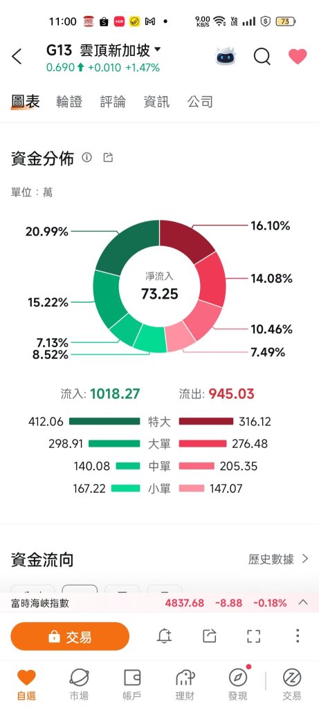 机构持续买进,根本不用怕大跌,抄作业吃中间的鱼肉！