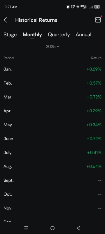 富勒頓月度回報