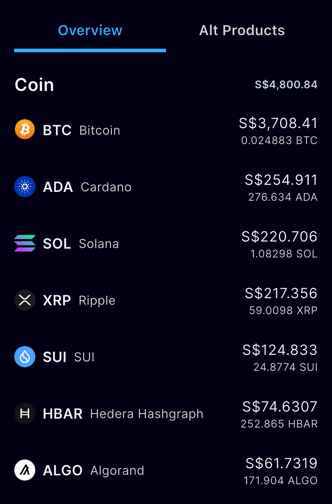 クリプトウィークチャレンジ: 小型の暗号関連株式を購入 $BTCM $SBET $ASST - moomooコミュニティ