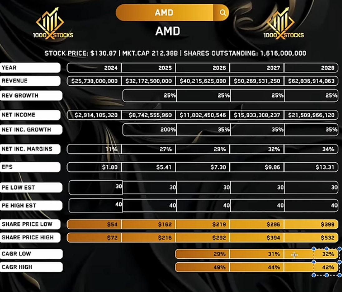 $美国超微公司 (AMD.US)$