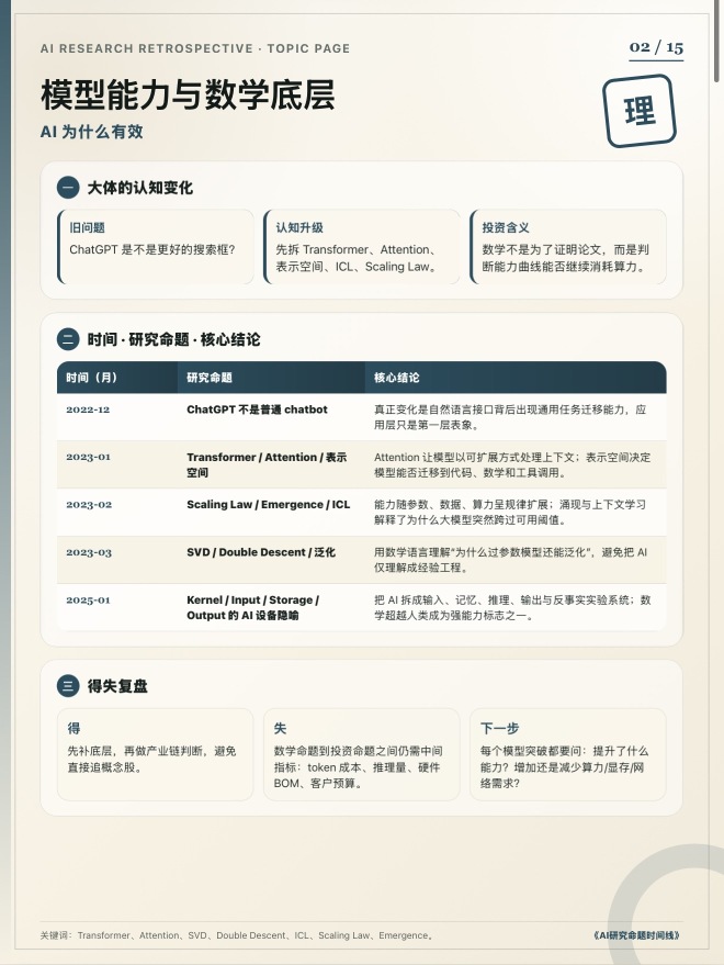 ai投研三年
