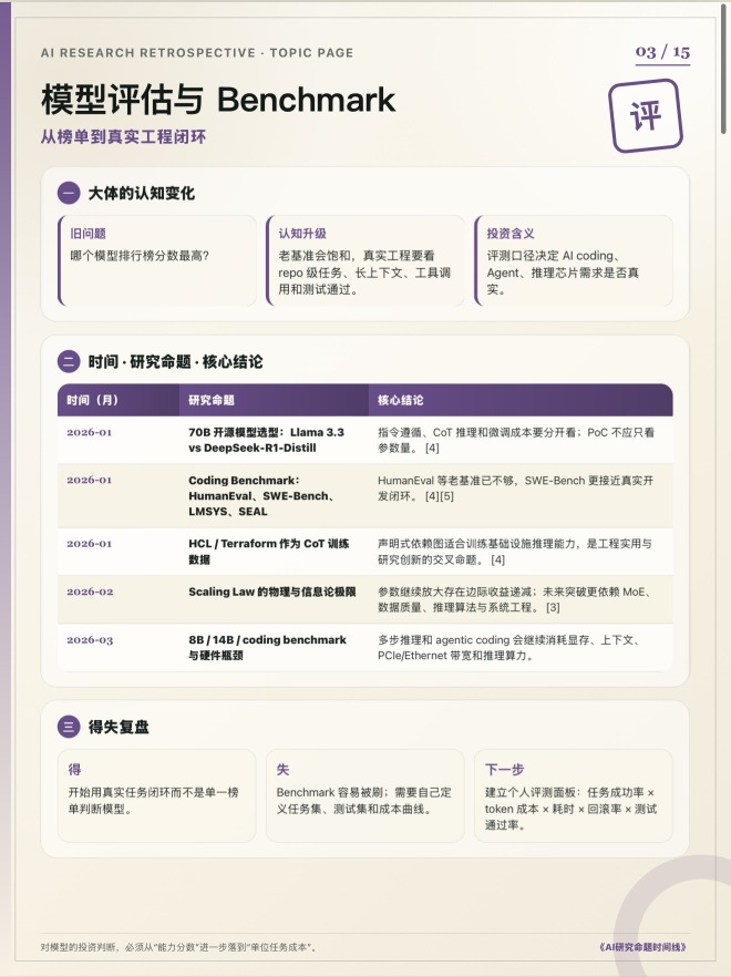 ai投研三年