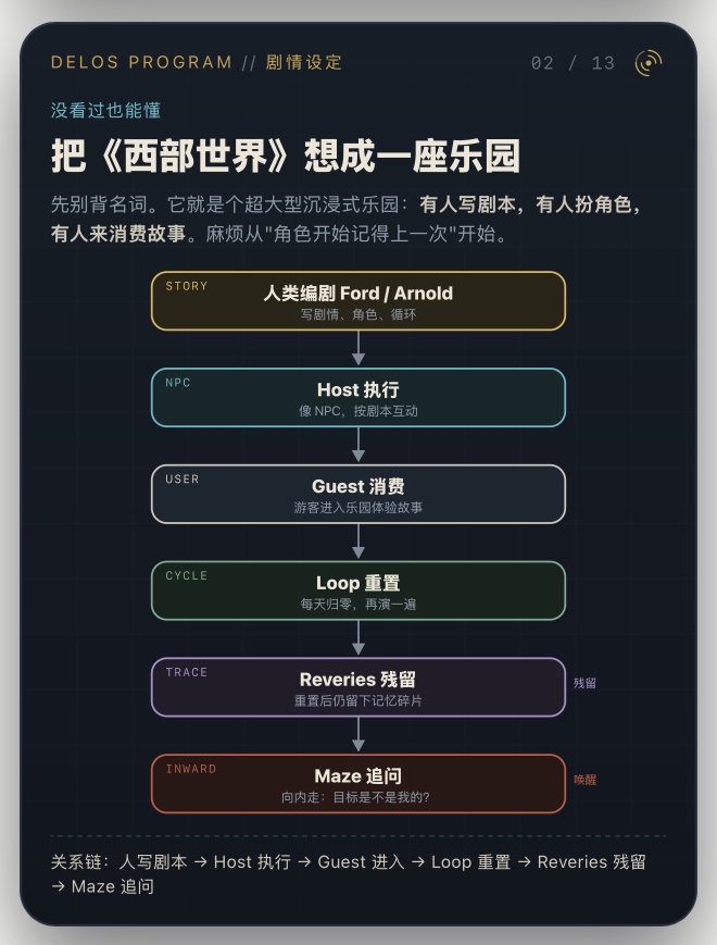从《西部世界》看 AGI主体性