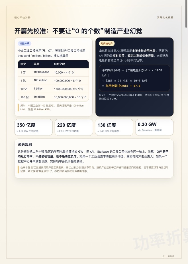 马斯克的太空电力弱爆了
