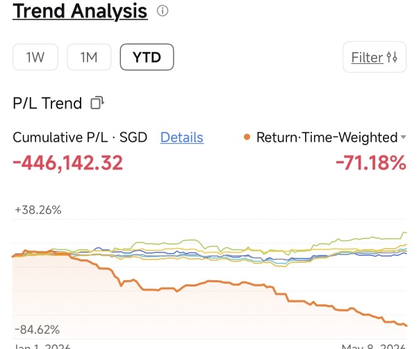  total loss 
