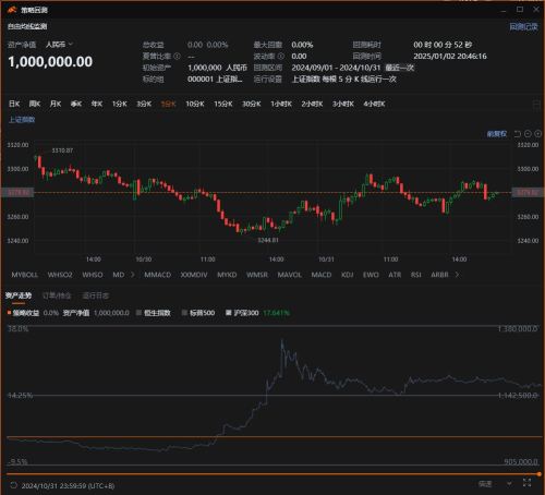 一个量化爱好者的策略分享及反馈