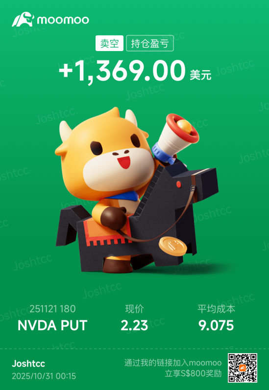 每個月帶來租金的Sell Put