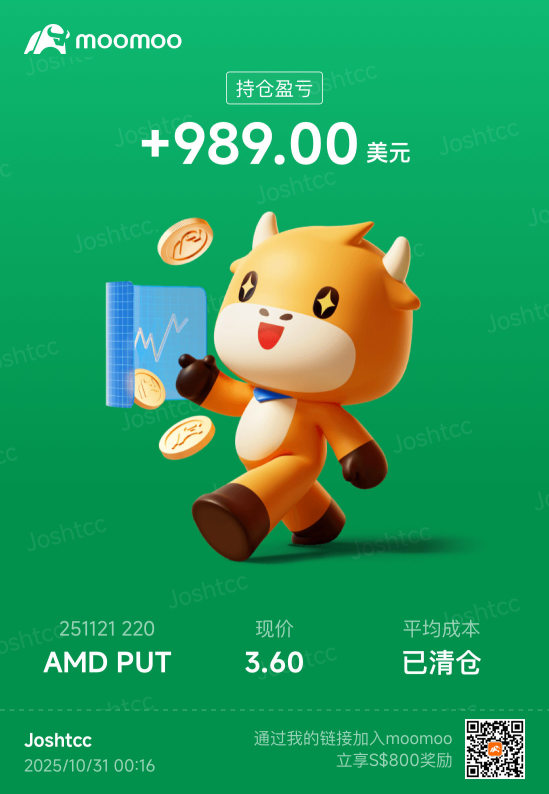 每個月帶來租金的Sell Put