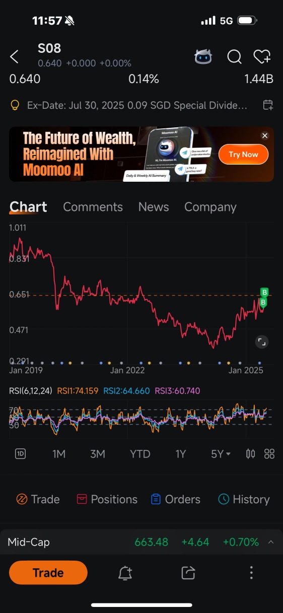 Hello breakout