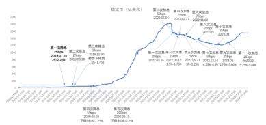 當公牛和熊之間存在嚴重的異議時，如何找到最佳選擇？