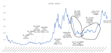 When there is a serious disagreement between bulls and bears, how to find the best option?