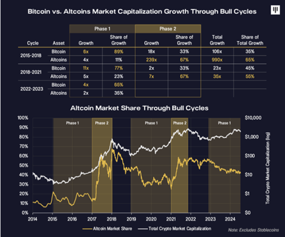 When there is a serious disagreement between bulls and bears, how to find the best option?