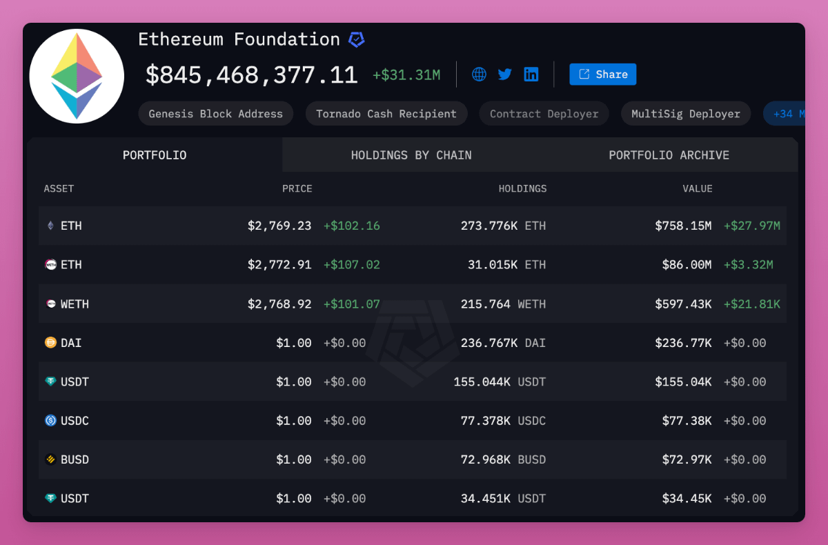 Spending transparency is questioned. How does the Ethereum Foundation use its ETH?