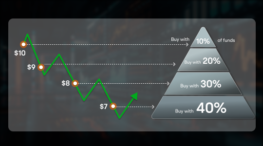 Nvidia in a nosedive!? Don't fret, let me show you how to make money in the midst of chaos!