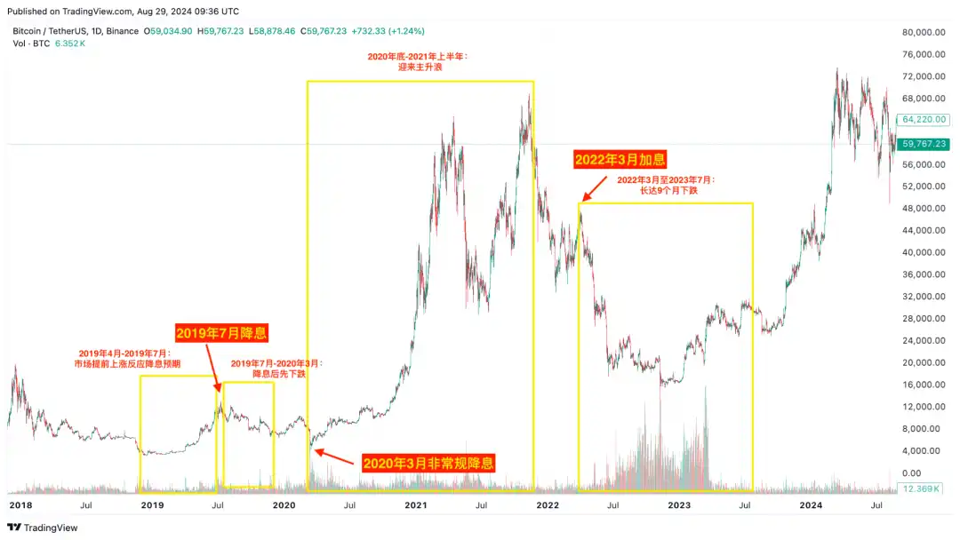 With interest rate cuts coming, is the bull market far away?