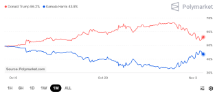 Crypto liquidations hit $350M as Bitcoin drops below $69K