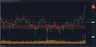 トレーダーが$70,000の床を狙うので、新しいビットコイン価格の史上最高は「考えにくい」です