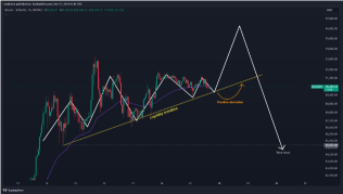 BTC price weekly close nears $90K