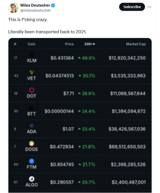 Crypto liquidations reach $47000万as Bitcoin retraces, altcoins surge