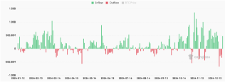 Post-Christmas miracle as Bitcoin ETFs clinch inflow after 4-day bleed