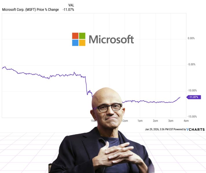 Long-Term Tech Lens: $MSFT’s AI Gamble – Risk or Reward?