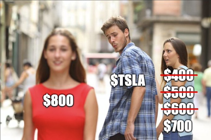 $Tesla (TSLA.US)$  over the last two months